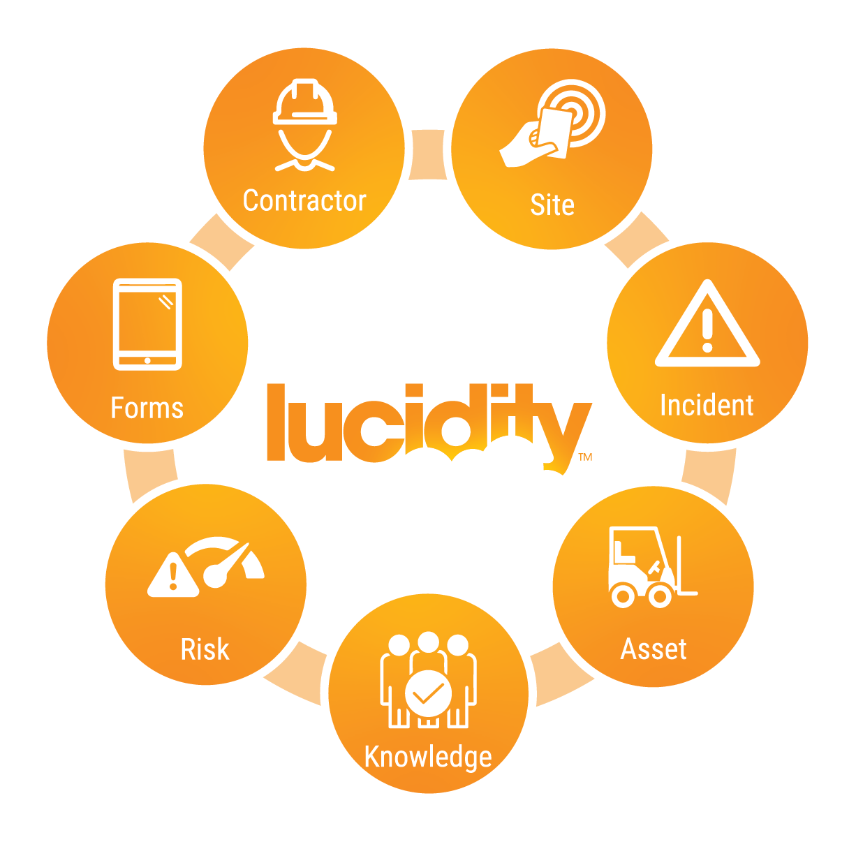 Lucidity Home Page Explainer-03-1
