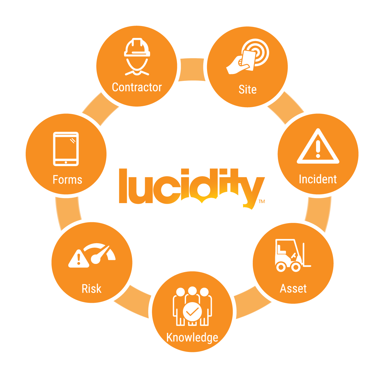 Lucidity Home Page Explainer-03-2